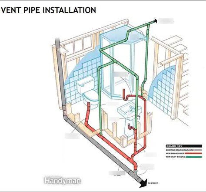 Does every bathroom need a vent pipe?