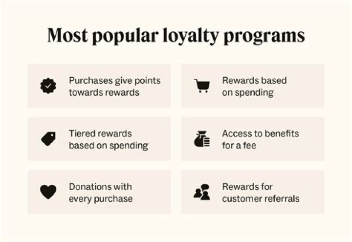 Does Family Dollar have a loyalty program?
