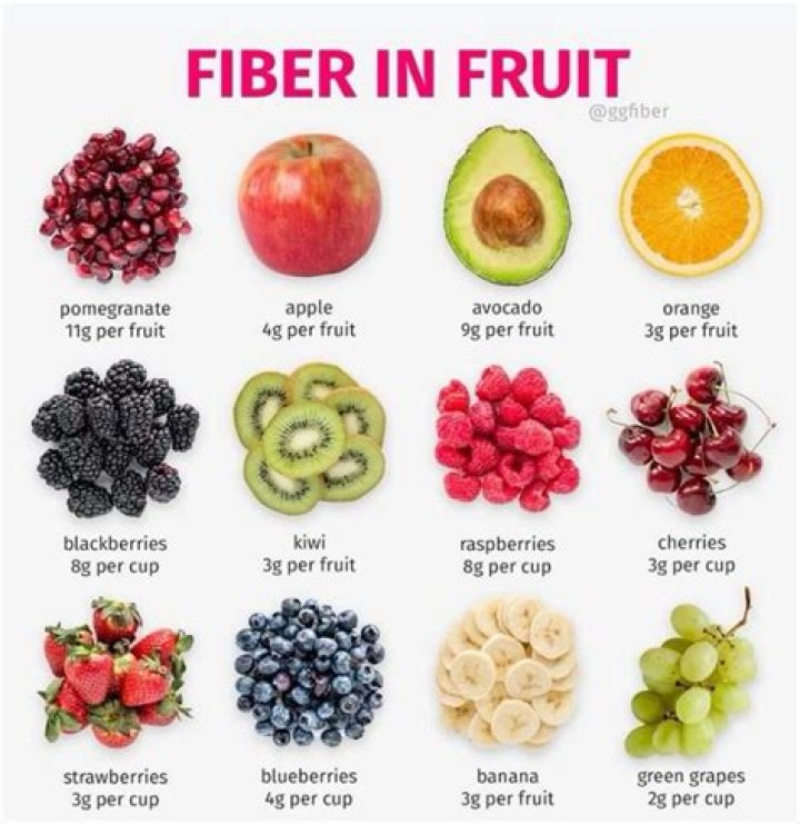Does Fiber One make you gain weight?
