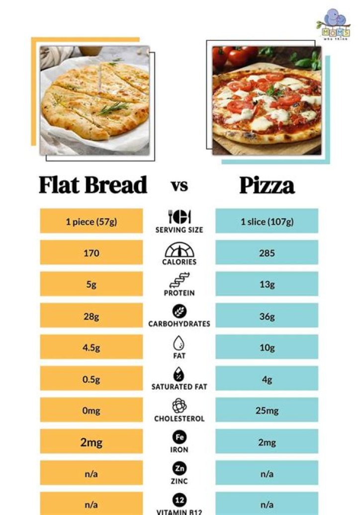 Does flatbread have a lot of calories?