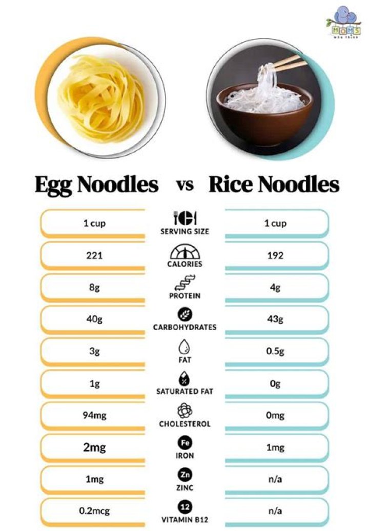 Does fried rice or noodles have more calories?