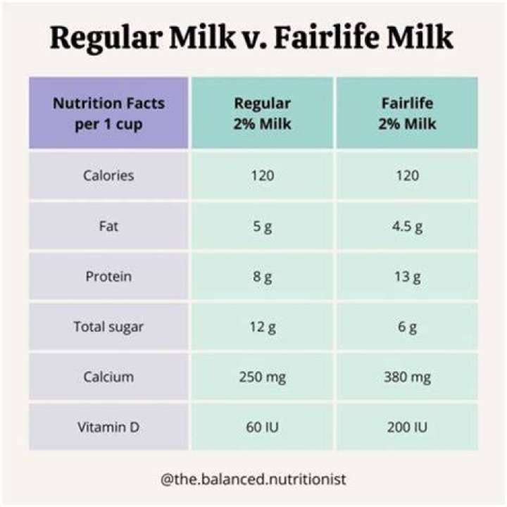 Does Frozen milk weigh more?
