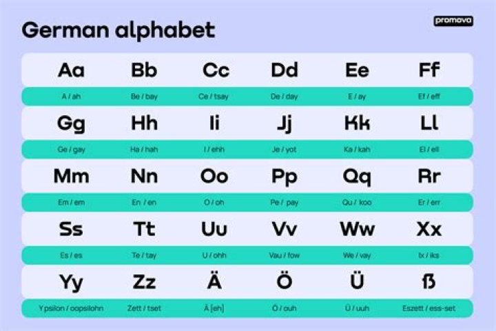 Does German Have a th sound?