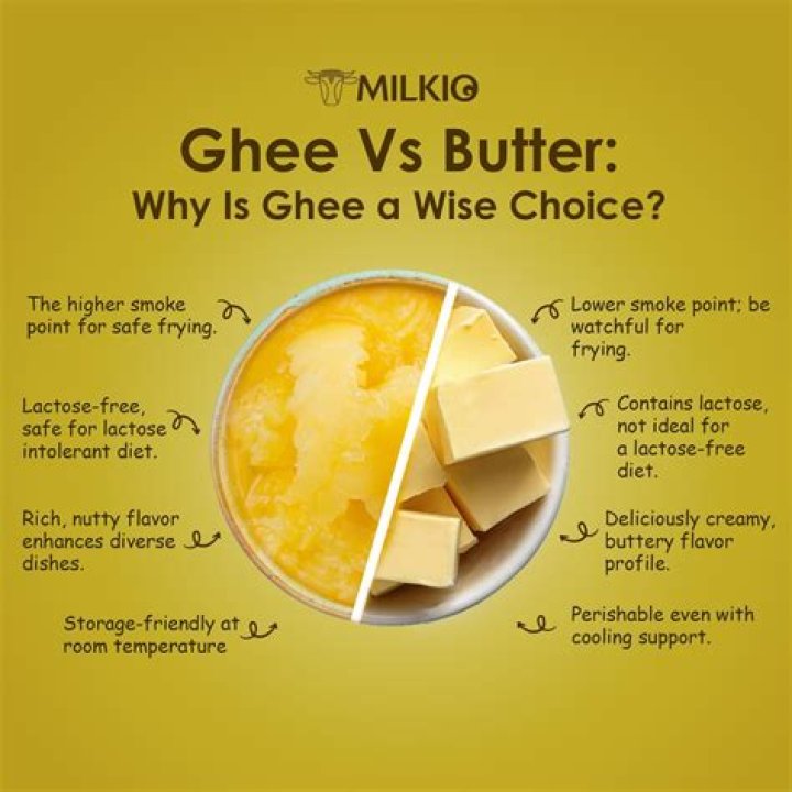 Does Ghee increase fat?