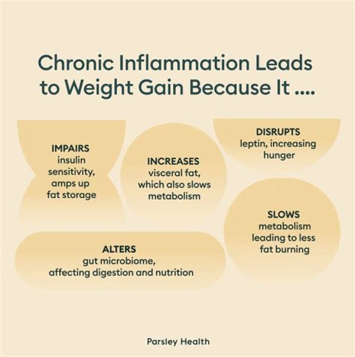 Does gliclazide cause weight gain?