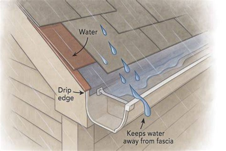 Does gutter go over or under drip edge?