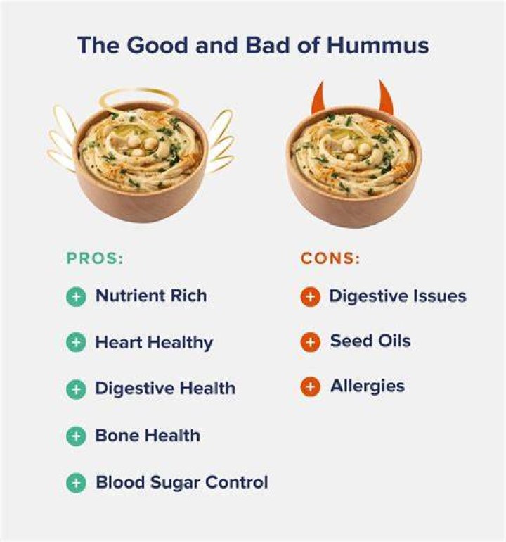 Does hummus bloat you?