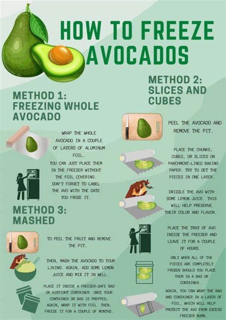Does Iceland sell frozen avocados?