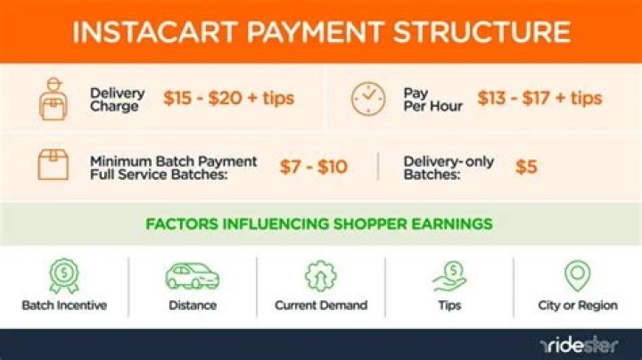 Does Instacart pay well?