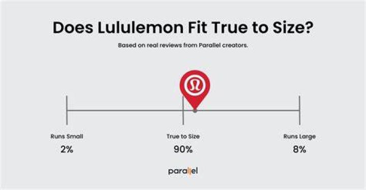 Does lululemon run small men’s?