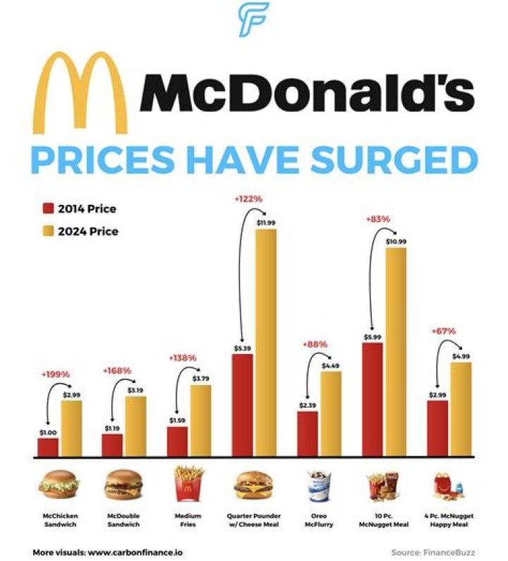 Does McDonald’s still have the 2 for $5 2020?