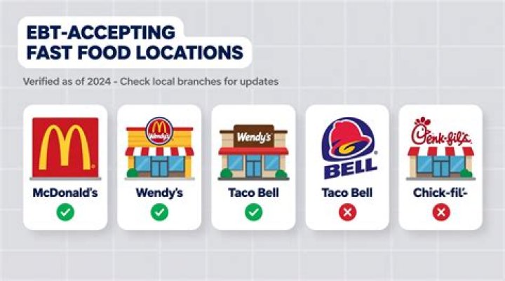 Does Mcdonalds take EBT in Florida?