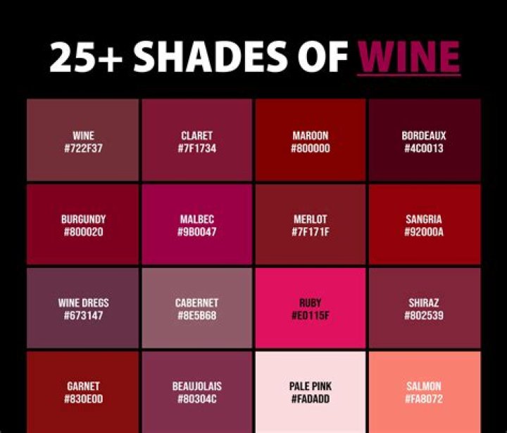 Does Merlot make you gain weight?