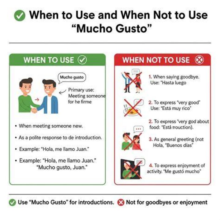 Does Mucho Gusto mean?