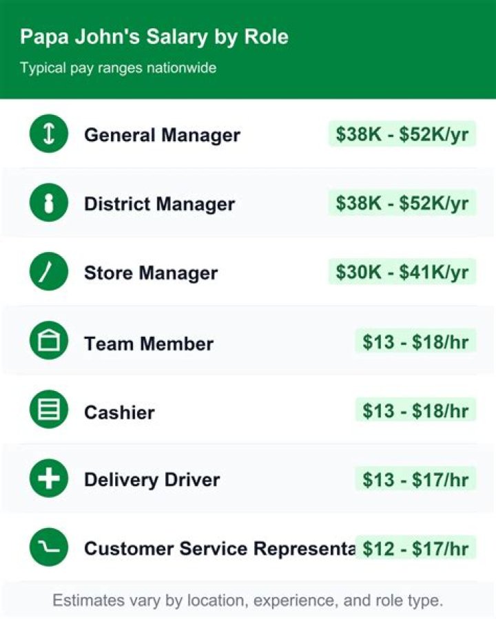 Does Papa Johns pay well?