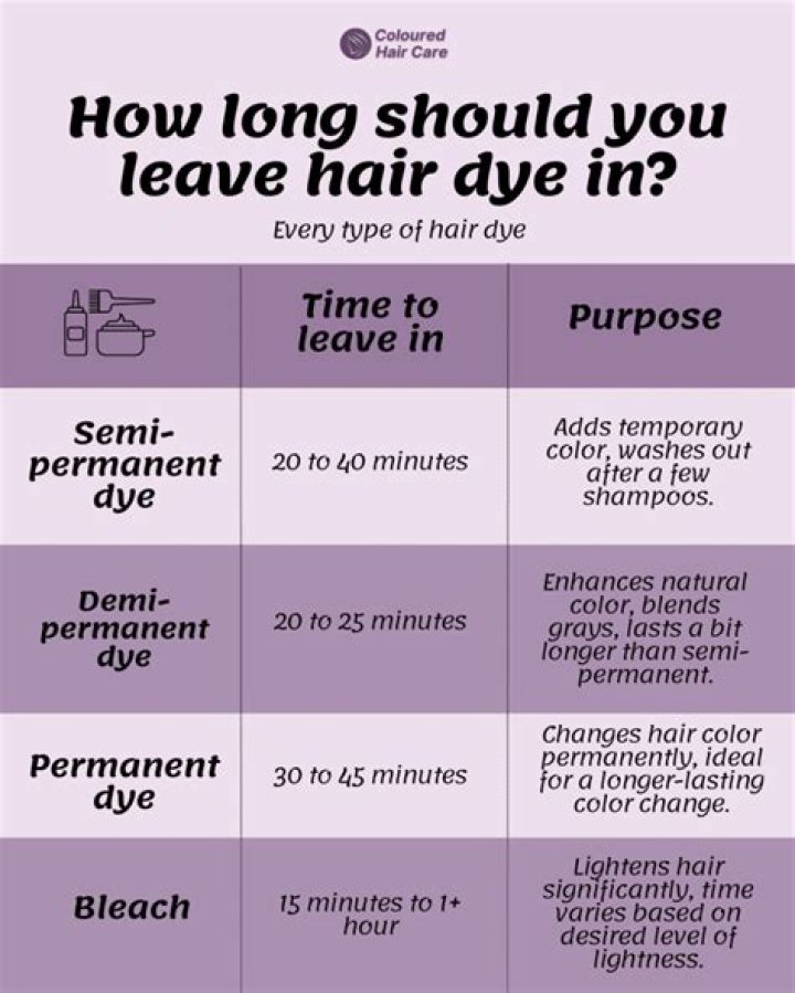 Does permanent hair dye get darker the longer you leave it in?