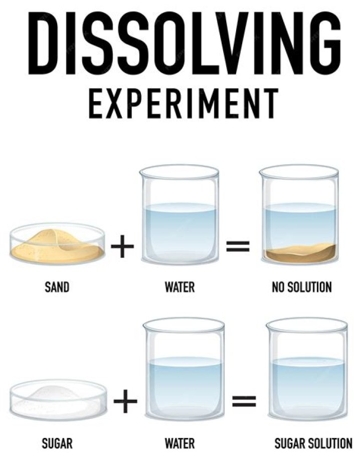Does playdough dissolve in water?