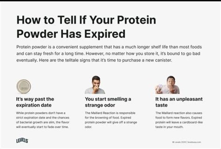 Does protein powder expire if unopened?