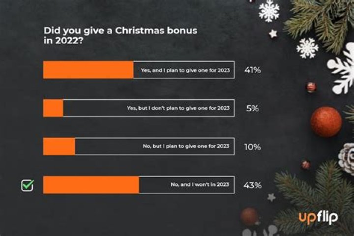 Does Publix give Christmas bonus?
