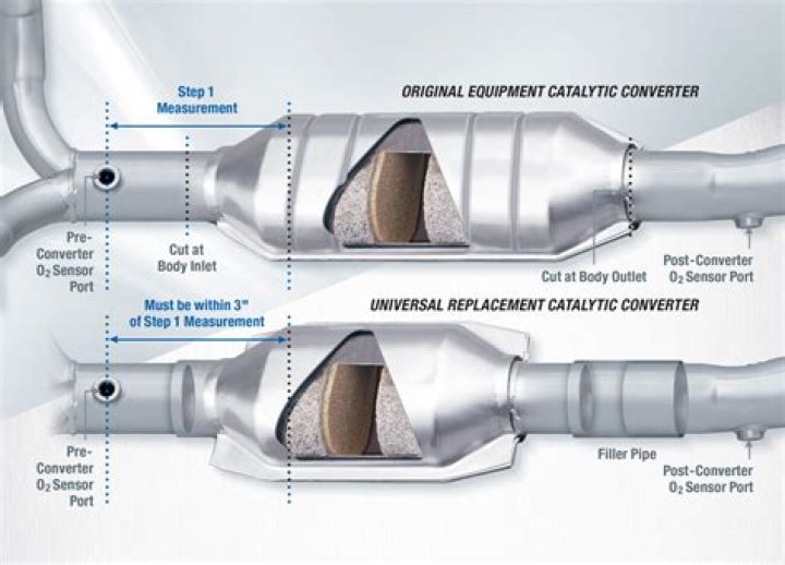 Does replacing the catalytic converter improve performance?