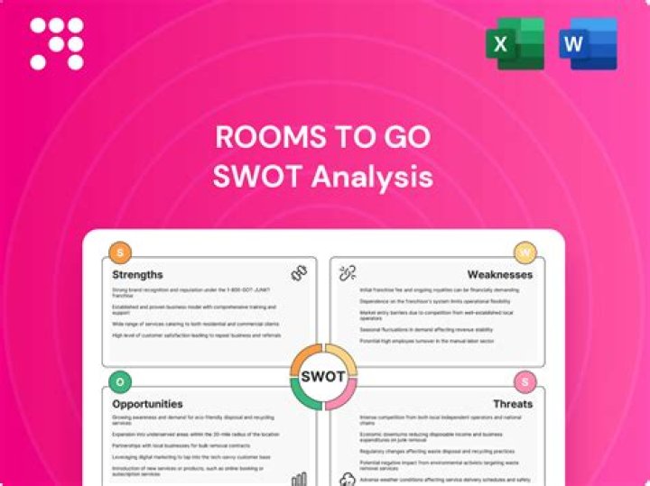 Does Rooms to Go price match?
