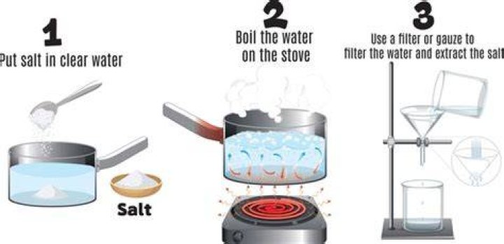 Does salt make water boil faster Mythbusters?
