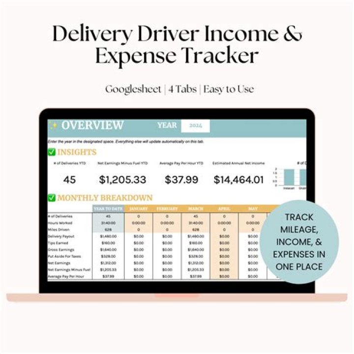 Does Shipt pay mileage?