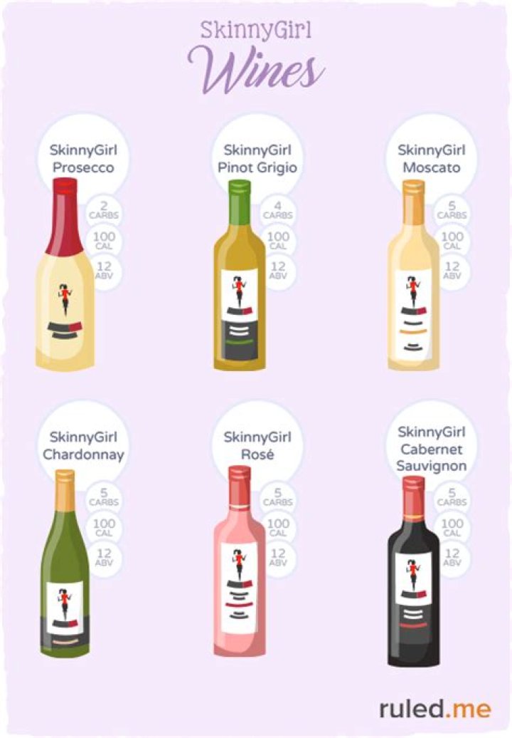 Does Skinnygirl wine have less carbs?