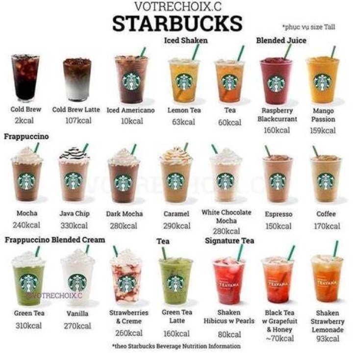 Does Starbucks have soup?
