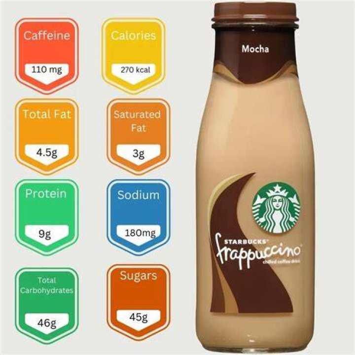 Does Starbucks Mocha Coffee have carbs?