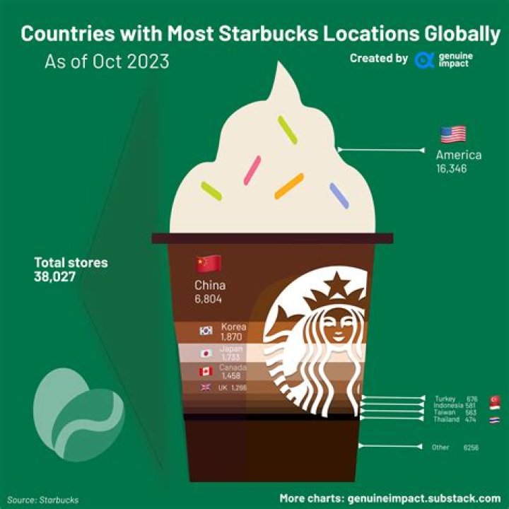Does Starbucks ship internationally?