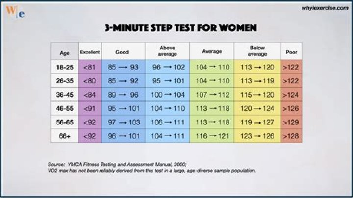Does Step 3 score matter?