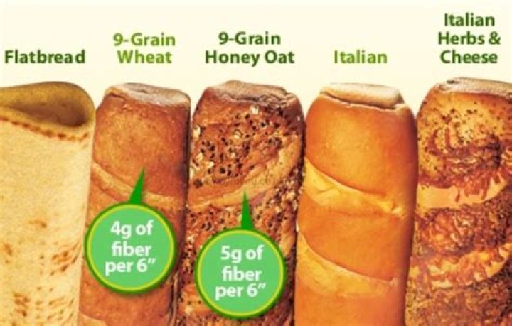 Does Subway bread have L-cysteine?