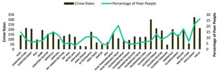 Does Switzerland have low crime rate?