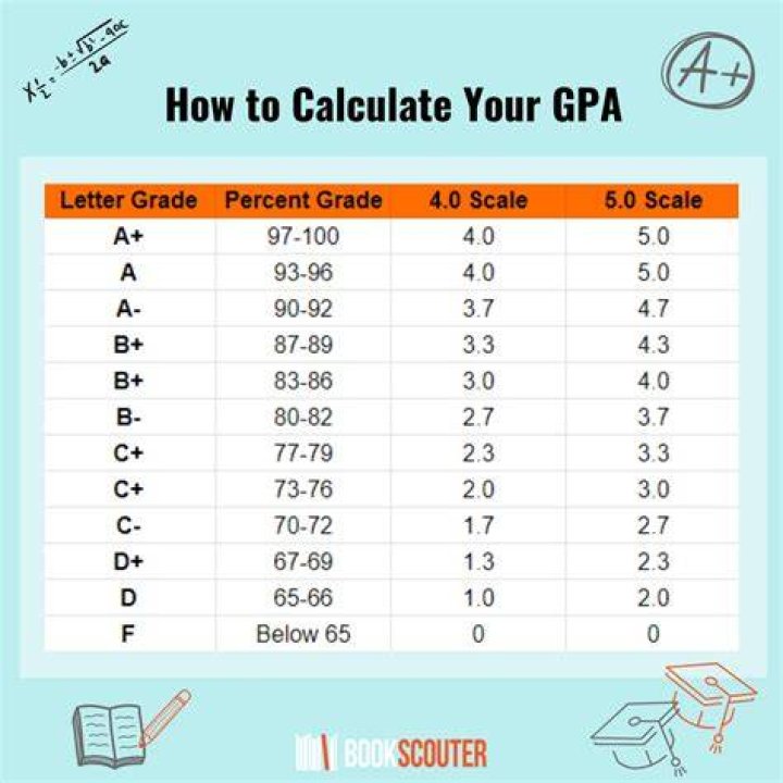 Does the regents affect your grade?