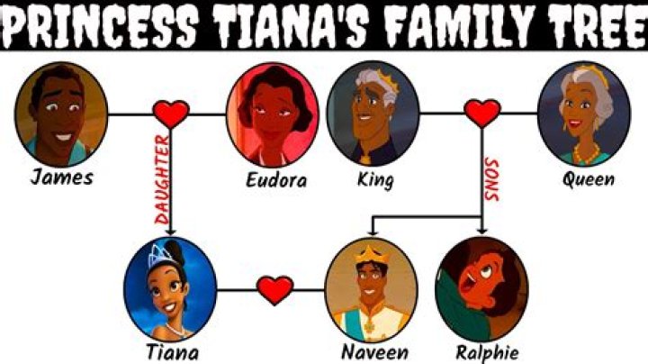 Does Tiana have parents?