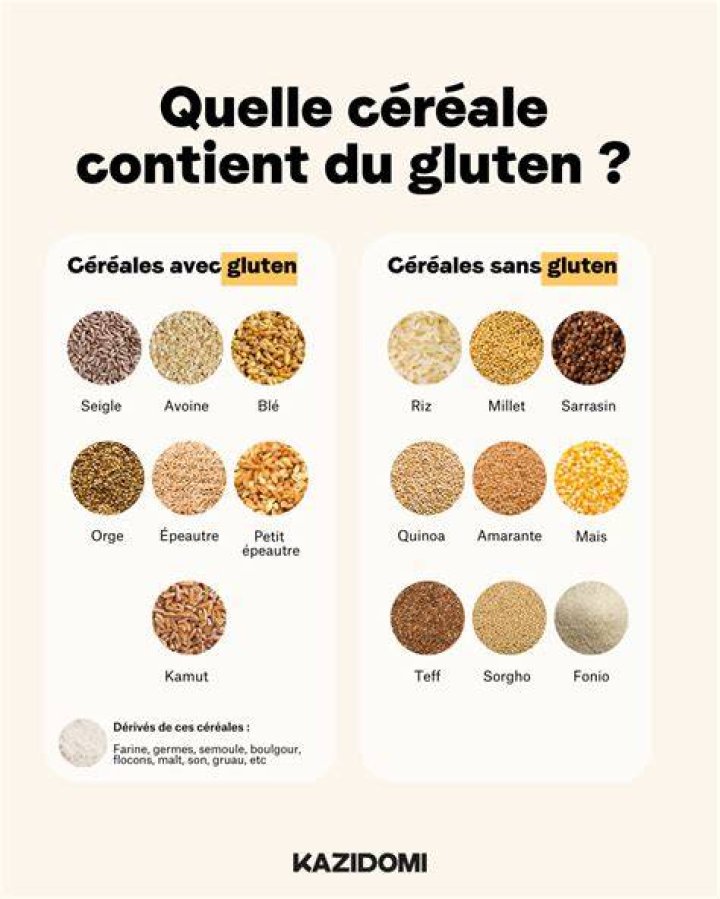 Est-ce que le riz blanc contient du gluten ?
