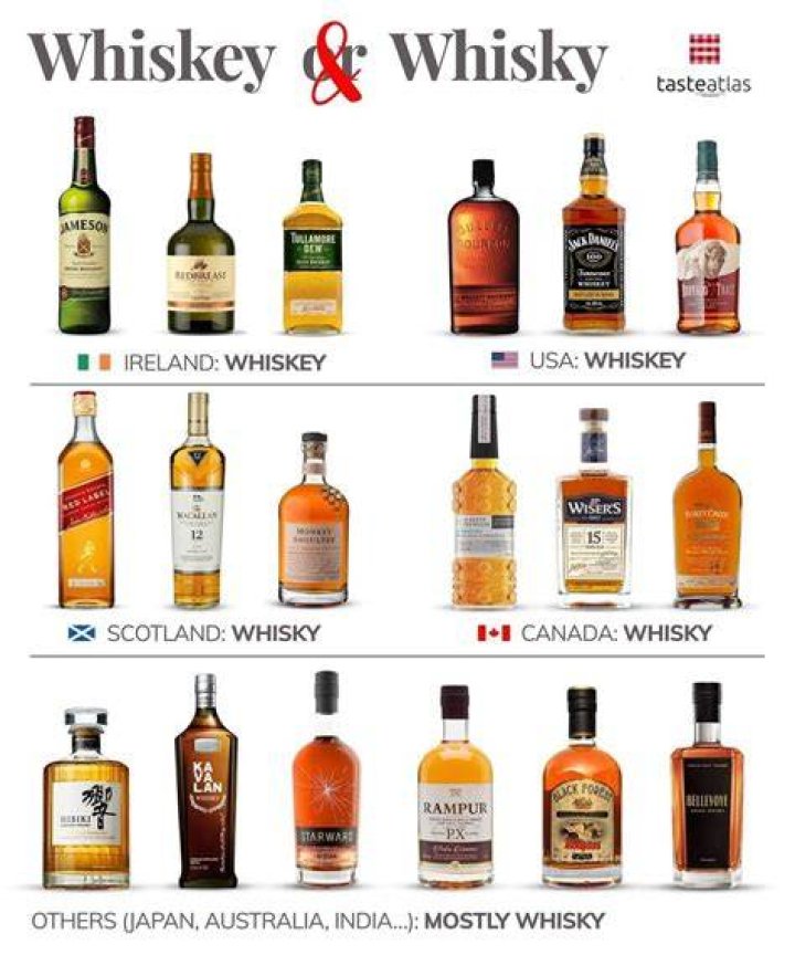 Est-ce que le whisky est calorique ?