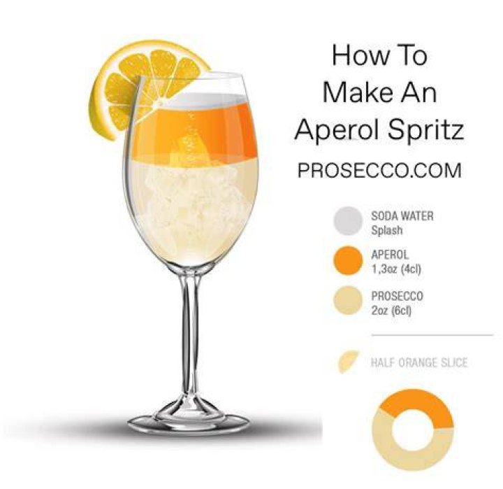 How alcoholic is an Aperol spritz?