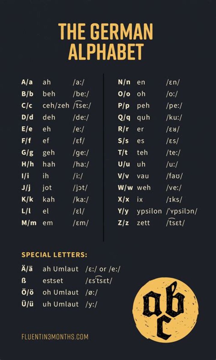 How are German letters pronounced?
