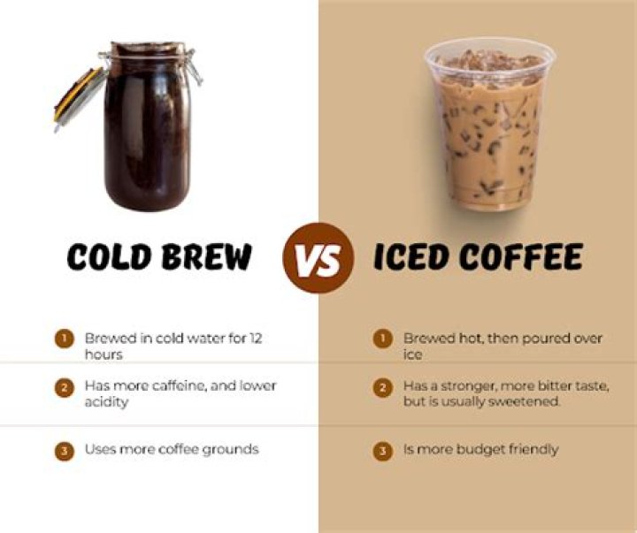 How bad is iced coffee for you?