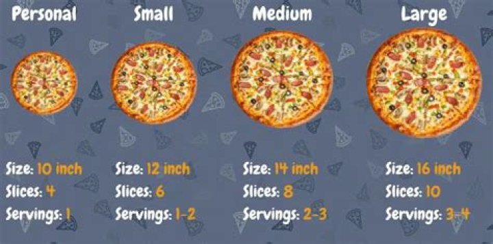 How big is a 10 inch pizza?