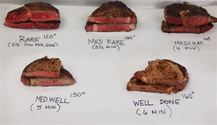 How big is a 100g steak?