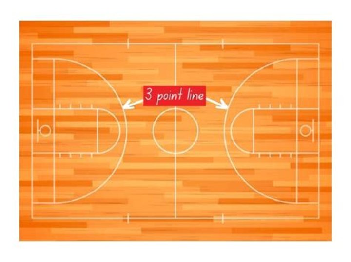 How big is a 3 point line in basketball?