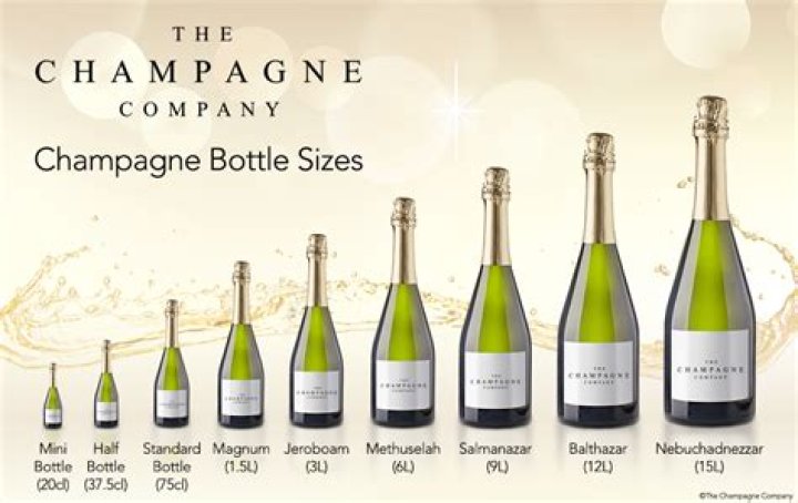 How big is a magnum Prosecco?
