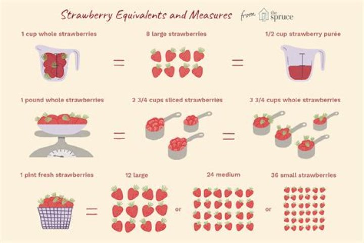 How big is a quart of strawberries?