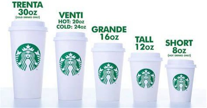 How big is a venti at Starbucks?