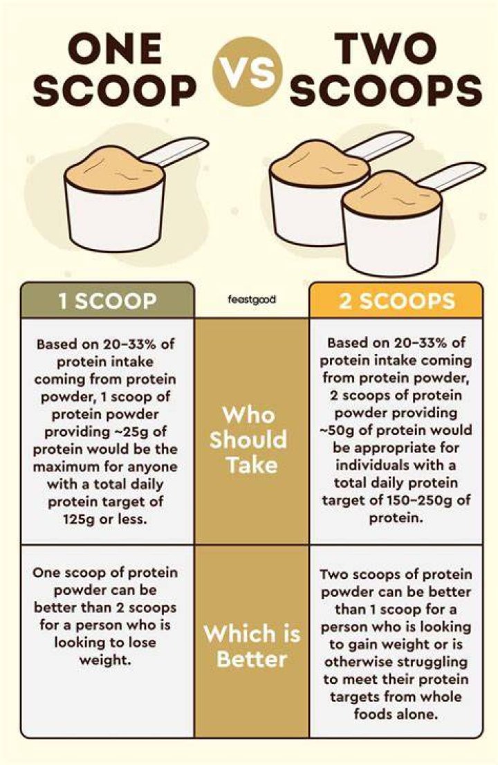 How big is a whey protein scoop?