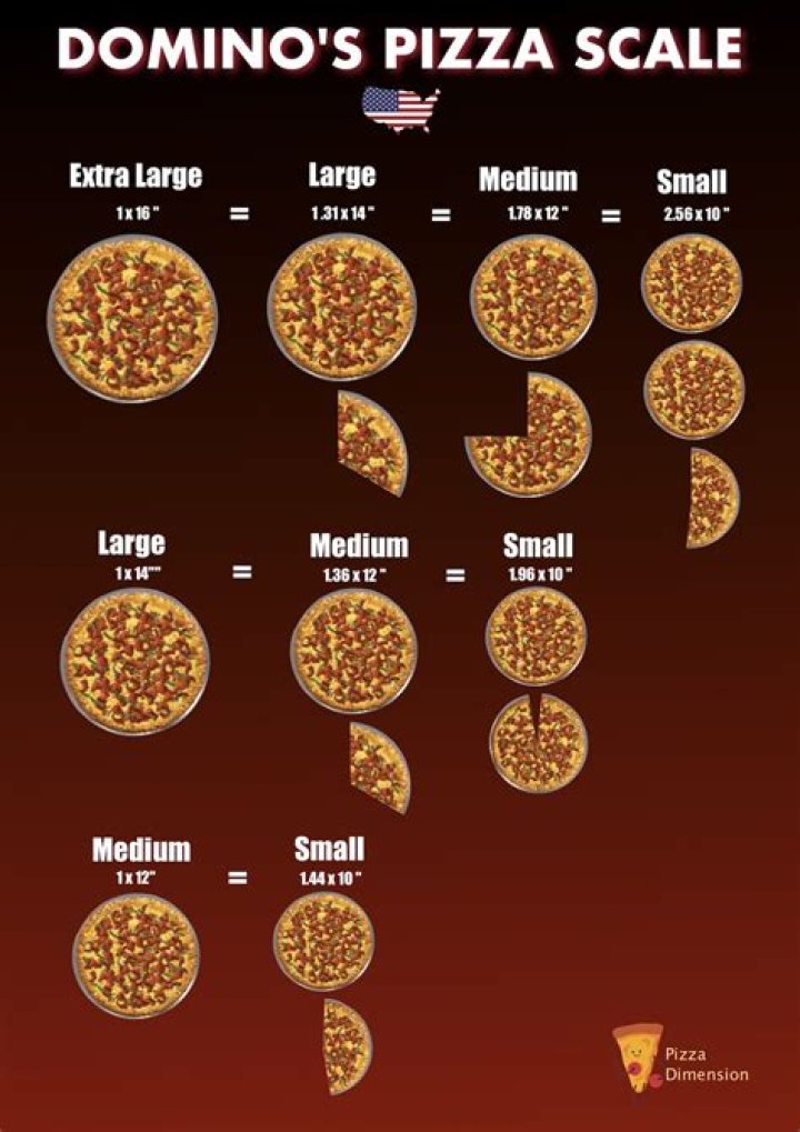 How big is medium Domino’s pizza?