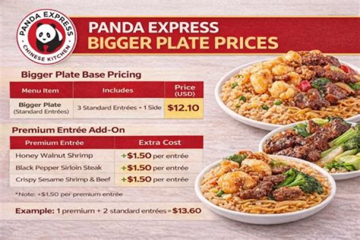 How big is the bigger plate at Panda Express?